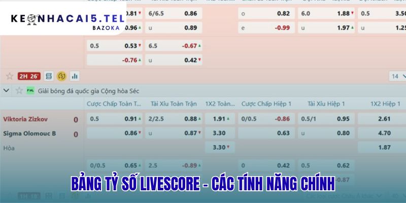 Bảng tỷ số livescore cung cấp các tính năng theo dõi toàn diện